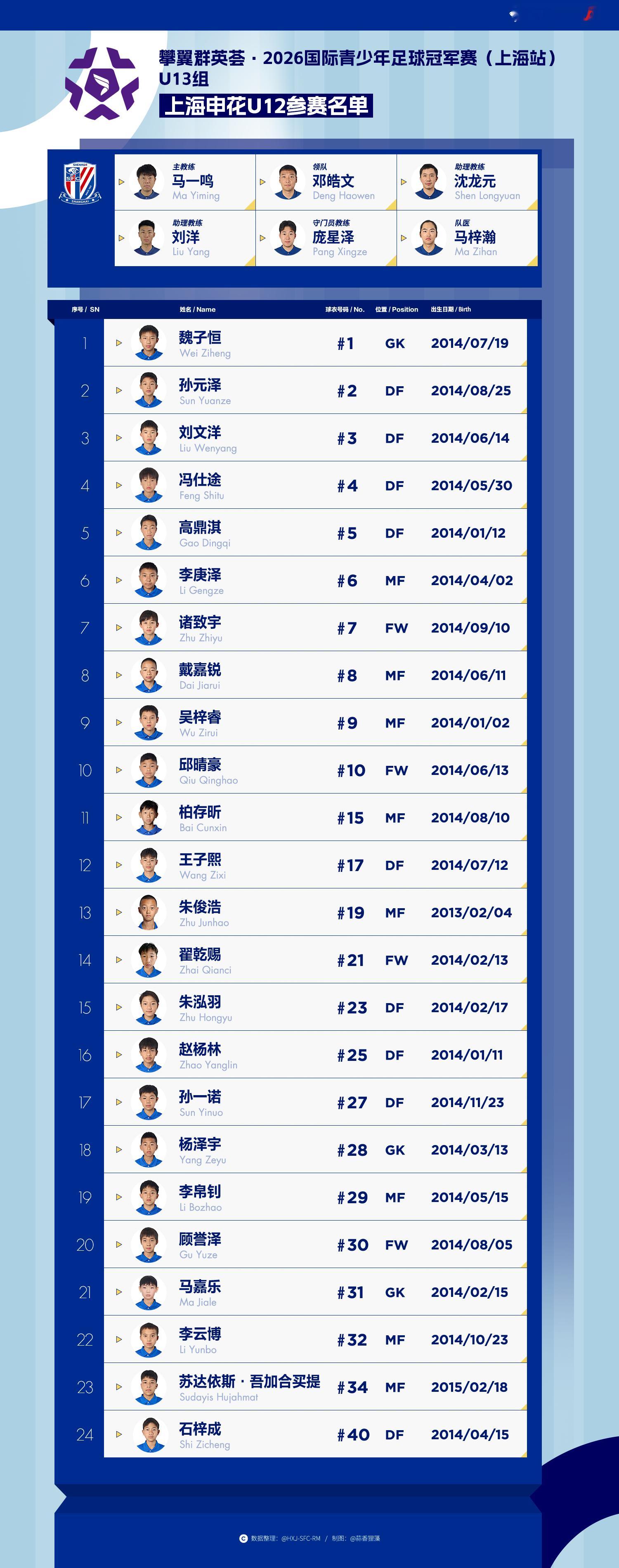 申花青训 攀翼群英荟·2026国际青少年足球冠军赛（上海站）（U13组）上海申花
