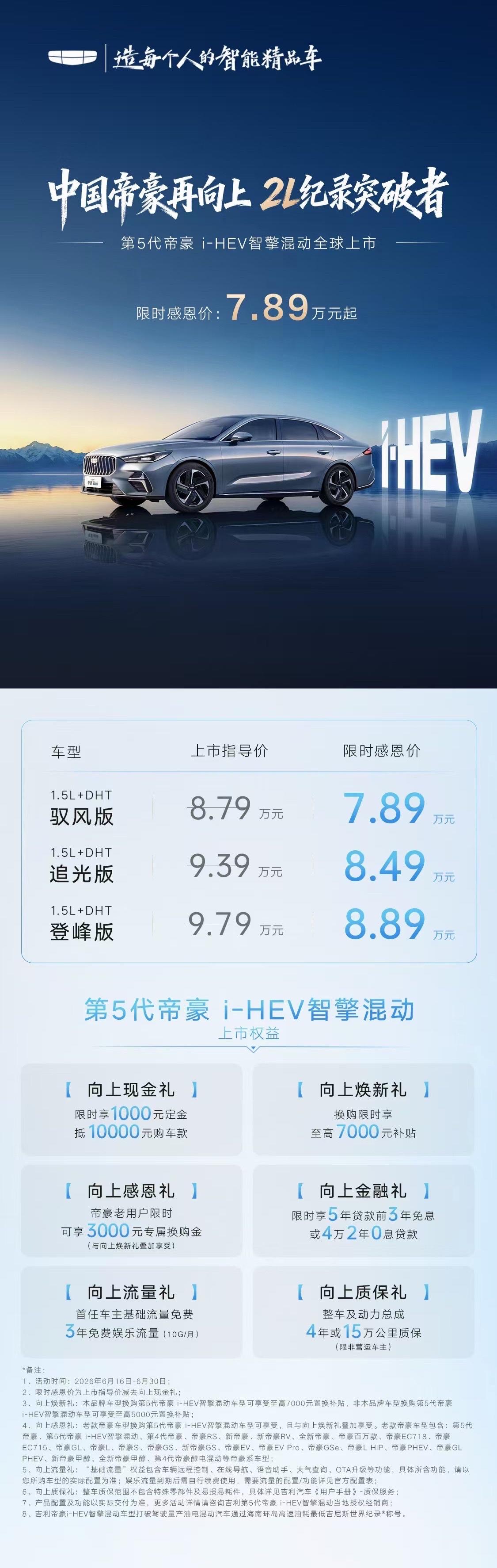 一图看懂帝豪i-HEV越级产品力！
吉尼斯认证2.22L超低油耗，国产混动技术硬