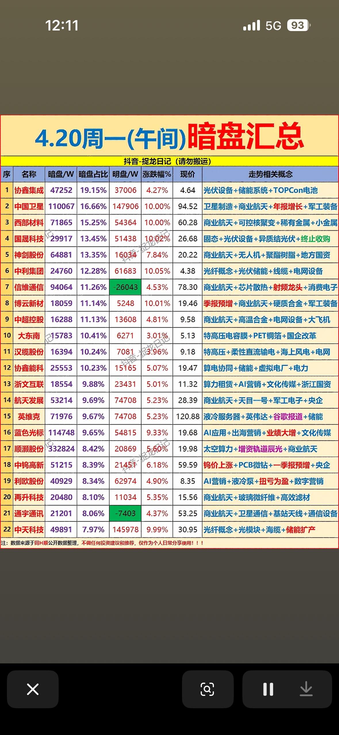 4月20日周一主力暗盘资金净流入前22名个股揭晓

4月20日这股市行情可真是让