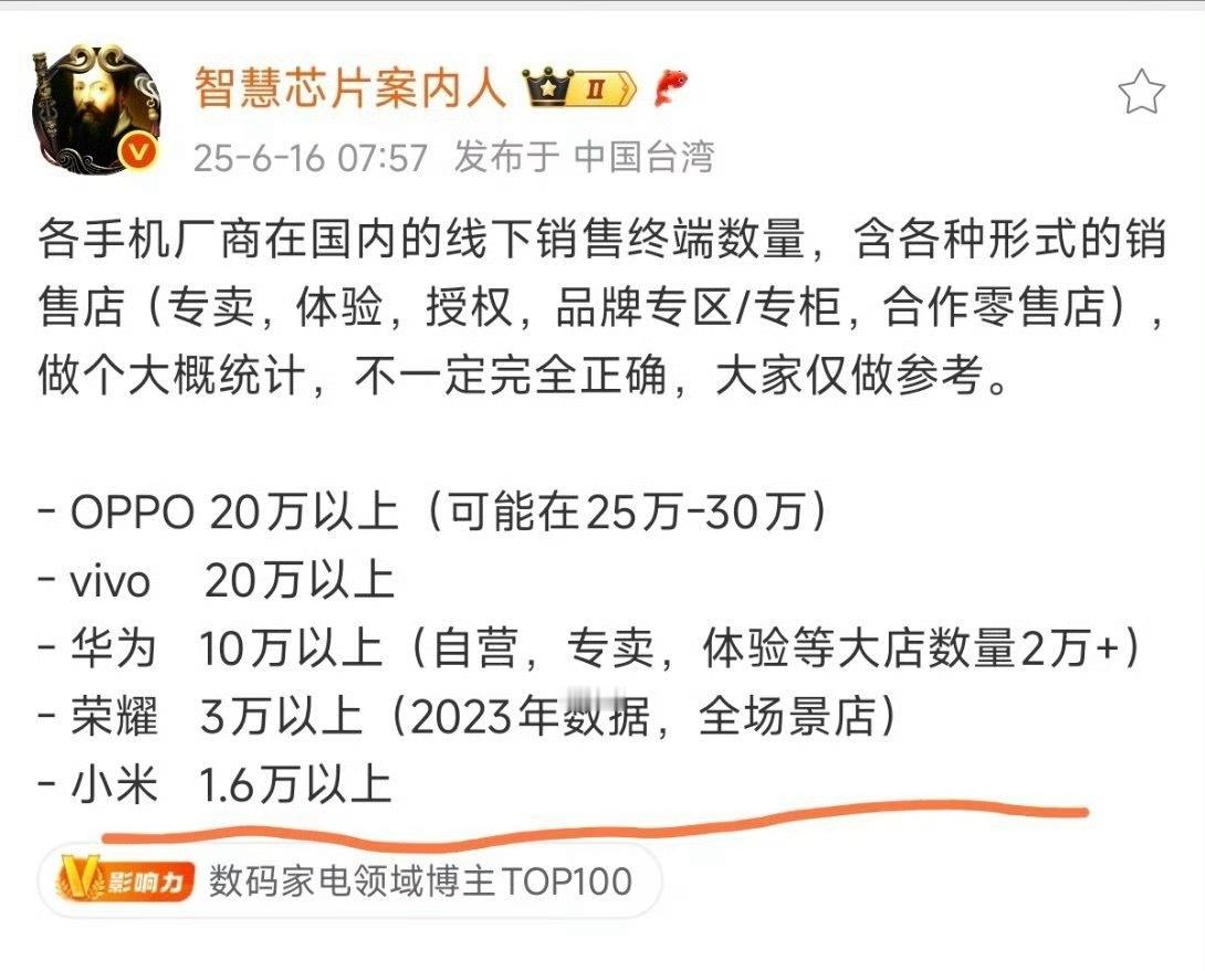 这你敢想吗？我才知道小米之家是手机厂商中最少的！可是销量却是名列前茅啊！咋回事呢