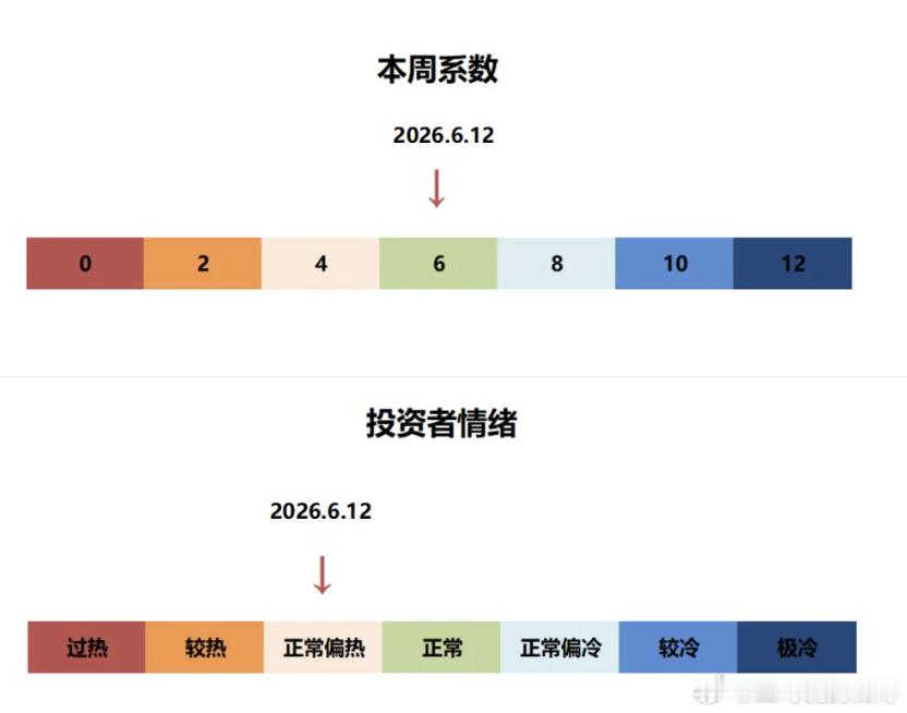 手抄报|182期：今年个股中位数表现-10.4%1、一周市场盘点：上证指数已连续