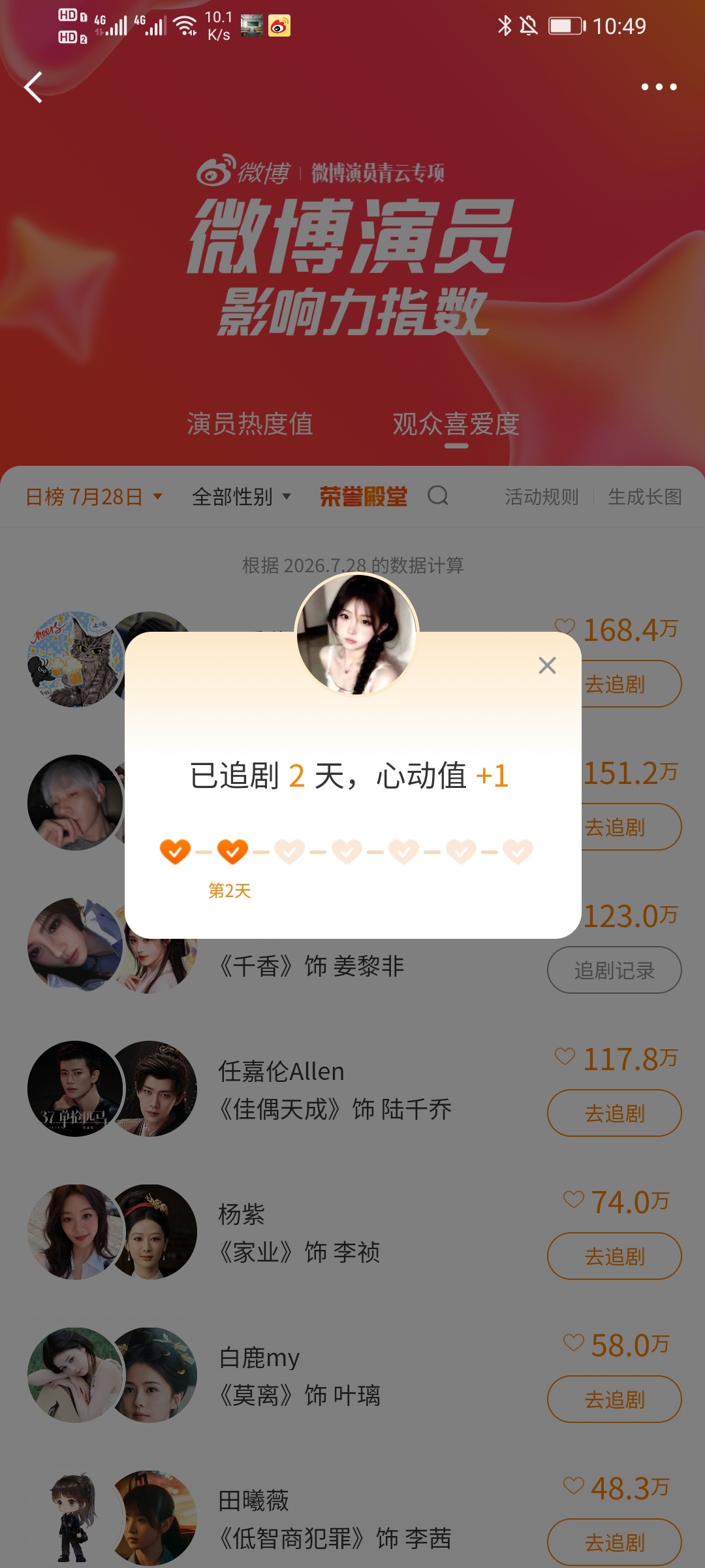 演员影响值Augenstern_星茶彼落