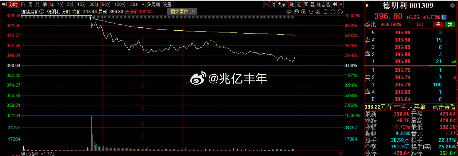 德子10个点给玩没了a股