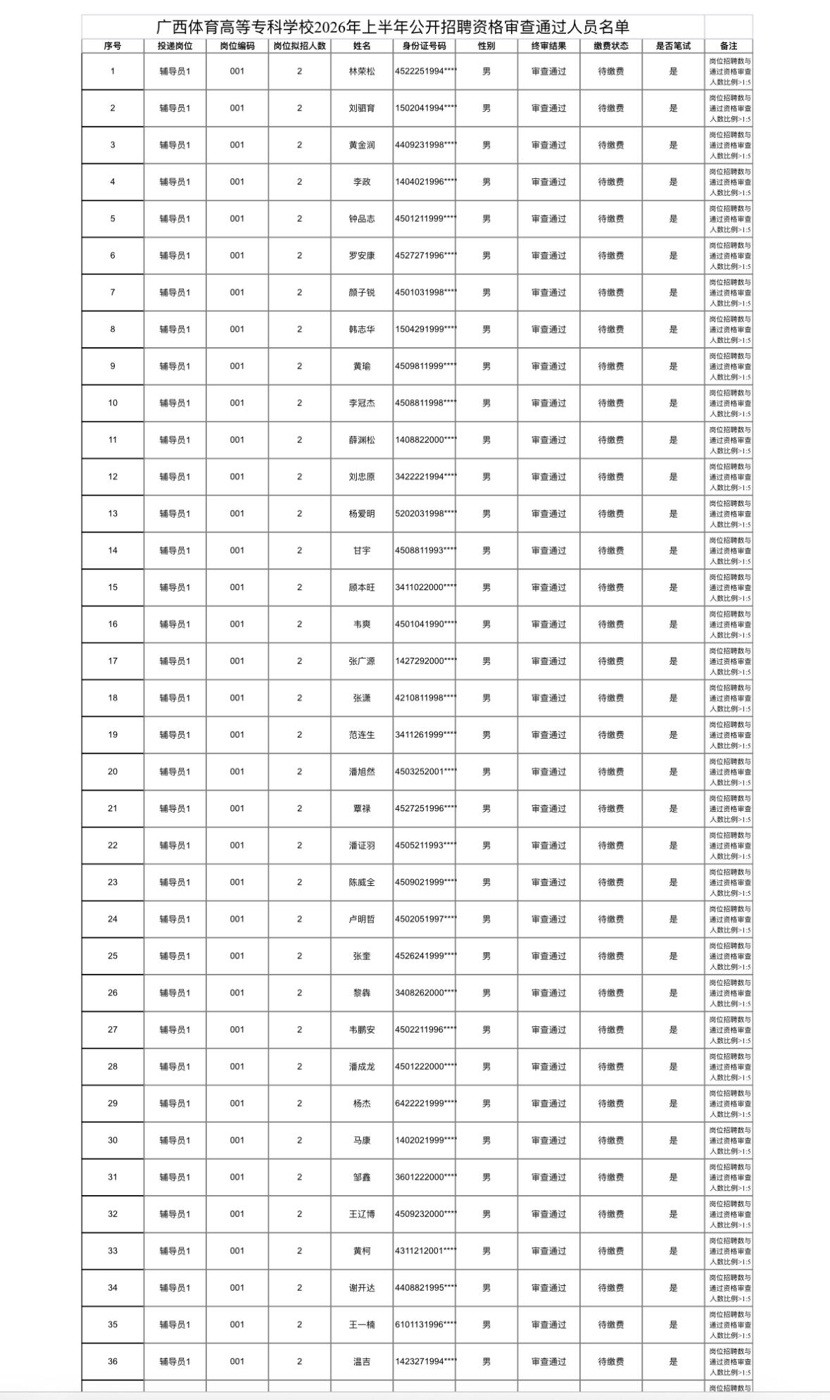 名单公布！广西体育高等专科学校招聘资审通过名单

📌 发布单位: 广西体育高等