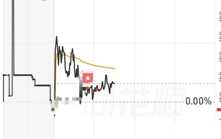 分时暂无止跌信号，保持耐心观望为主目前分时盘口还没出现明确企稳结构，务必沉住气等