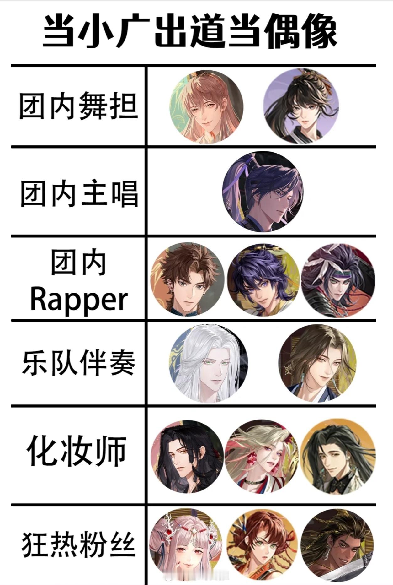 当小广成为偶像，大家的角色是？#代号鸢# ​​​