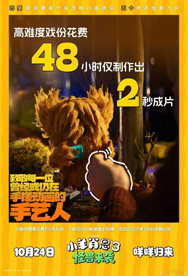 定档10.24的《小羊肖恩3：怪兽来袭》发了一组幕后数据，真的有点被震撼到。1秒