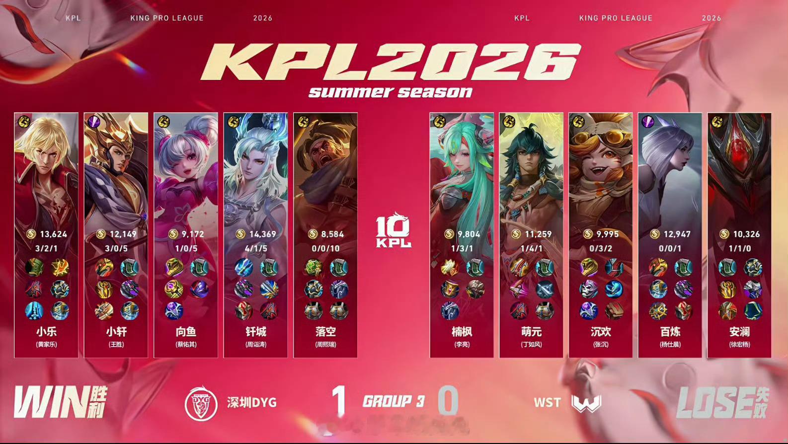 DYG选出李信落空苏烈MVPWST 0:1 深圳DYG深圳拿下第一局比赛！MVP