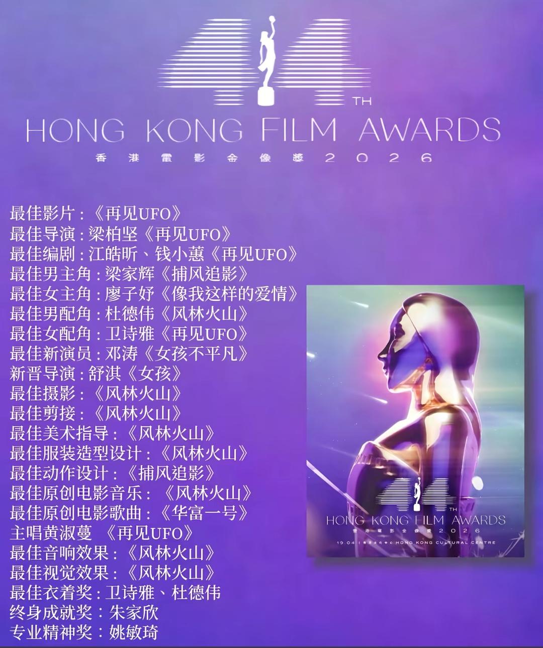 看了今年香港电影金像奖的颁奖典礼，一句话总结就是“香港没落了”，过去香港影视和音