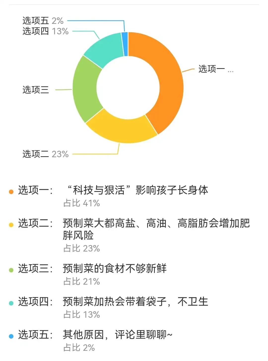 如何看待预制菜进入校园？

最近，校园内掀起了一场热议，关于预制菜进入校园的争议