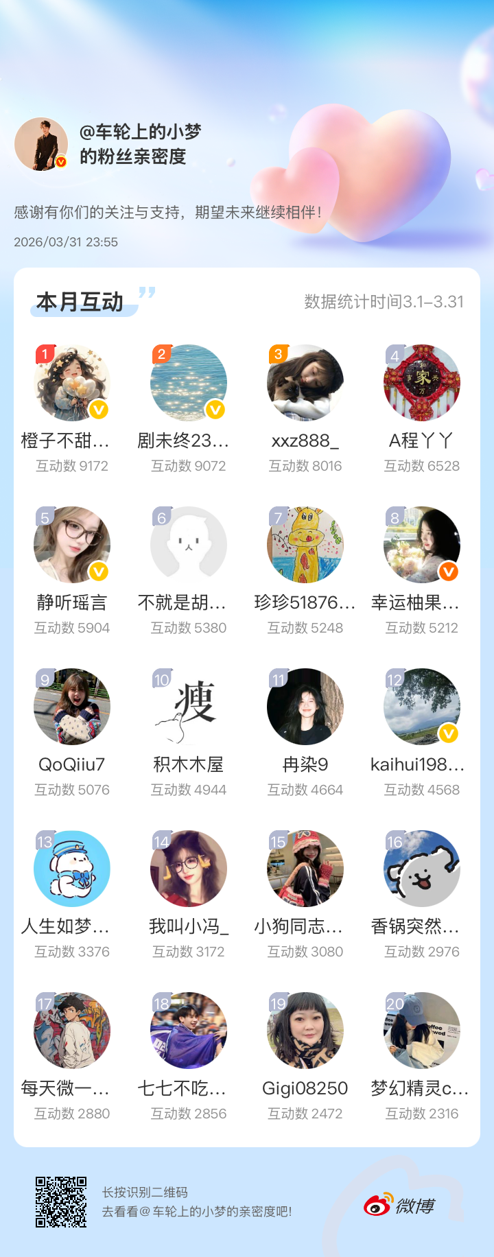 小梦狂宠粉丝 老规矩。月榜来咯！感谢有你们的陪伴与支持，期望未来继续相伴～网页链