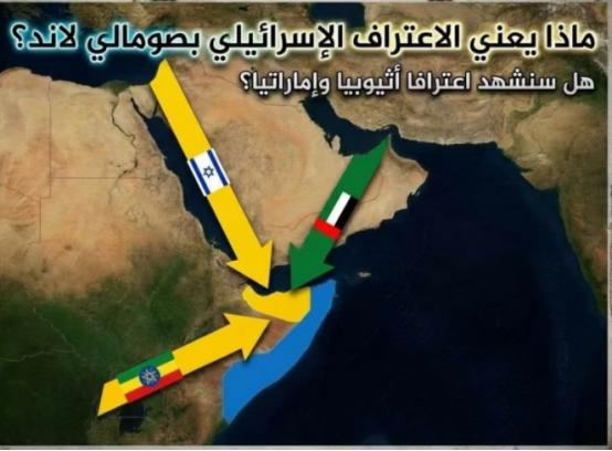 以色列这次确实厉害，给自己创造了一个关键盟友，也门胡塞武装不得不低头了！距离也门