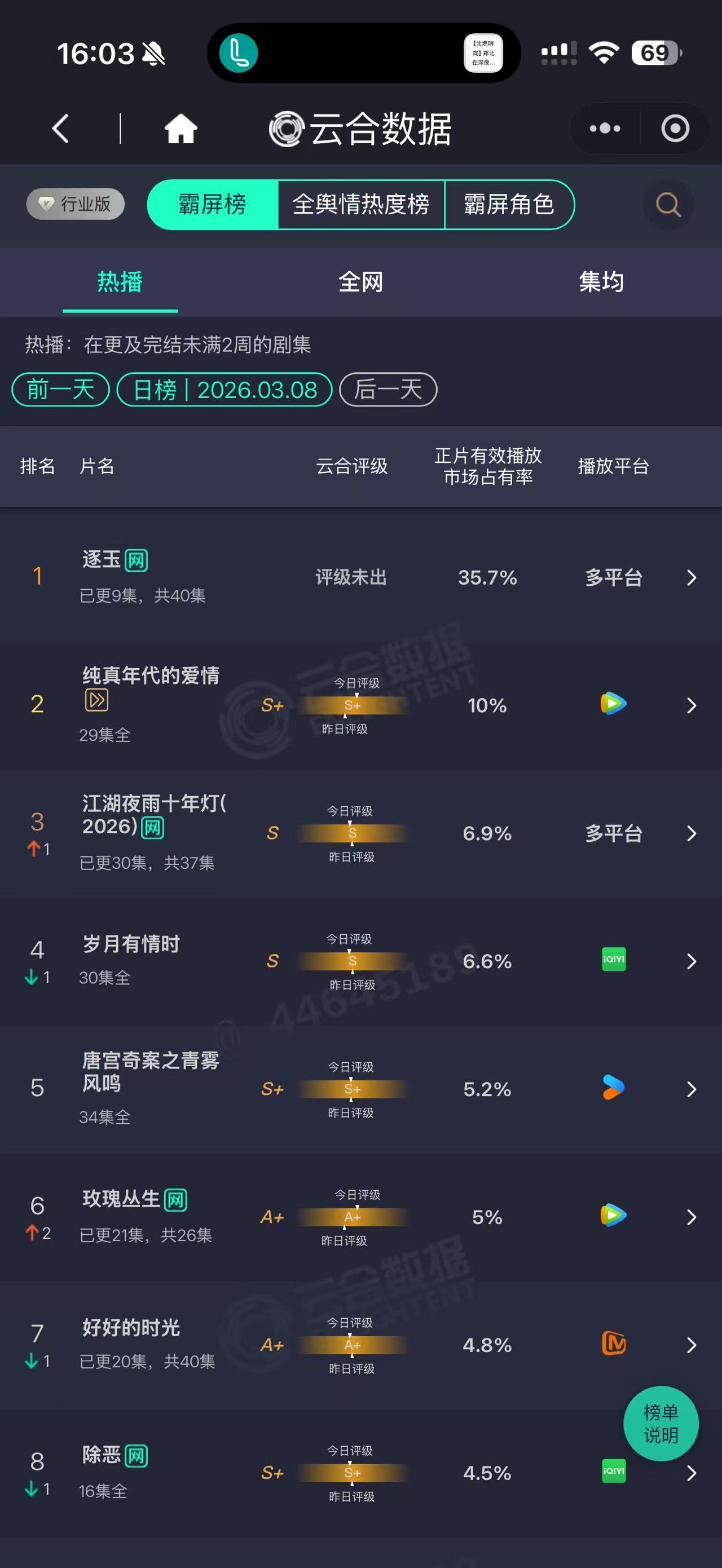这云合正常吗？