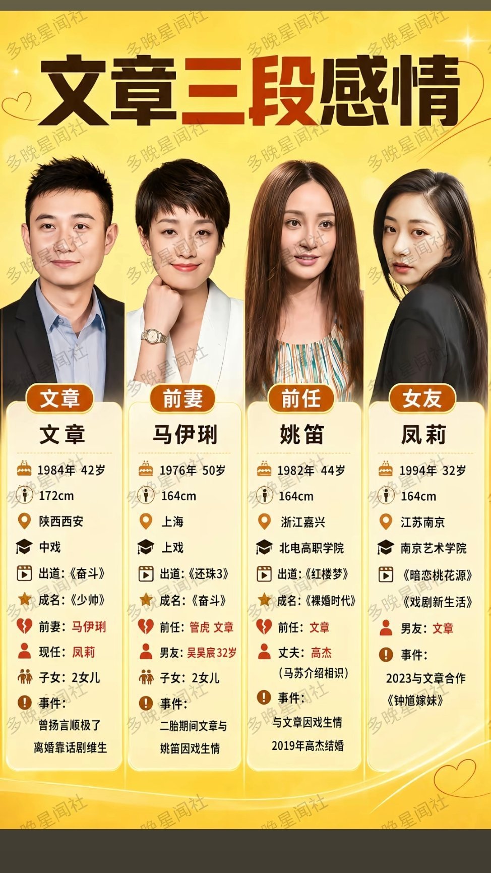 文章凤莉感情时间线好感慨呀，文章有新女友凤莉且已交往三年了2023年，合作话剧排