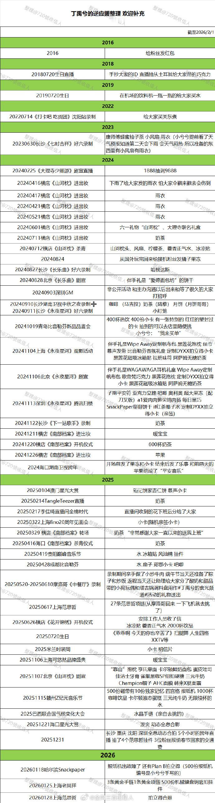 丁禹兮逆应援汇总，能感觉到和小海棠的每一次见面，这个小丁都有精心在准备，是真的在