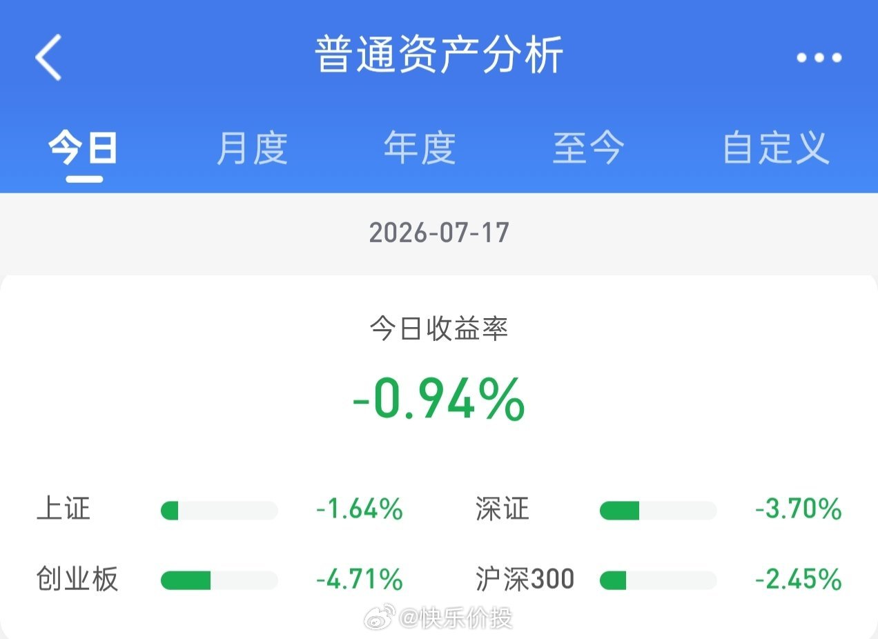 早盘大盘承接昨日跌势继续下行，创新药成为新的重灾区，收盘个股跌多涨少。股票账户市