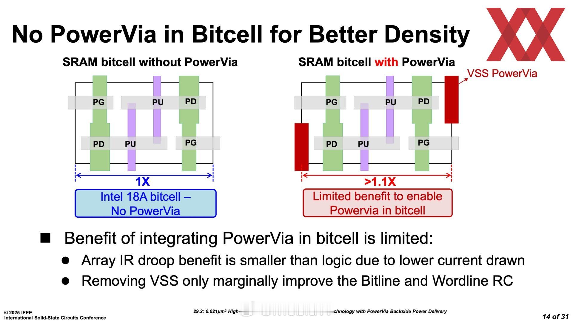 Intel 18A的SRAM bitcell 并没有PowerVia供电，因为会