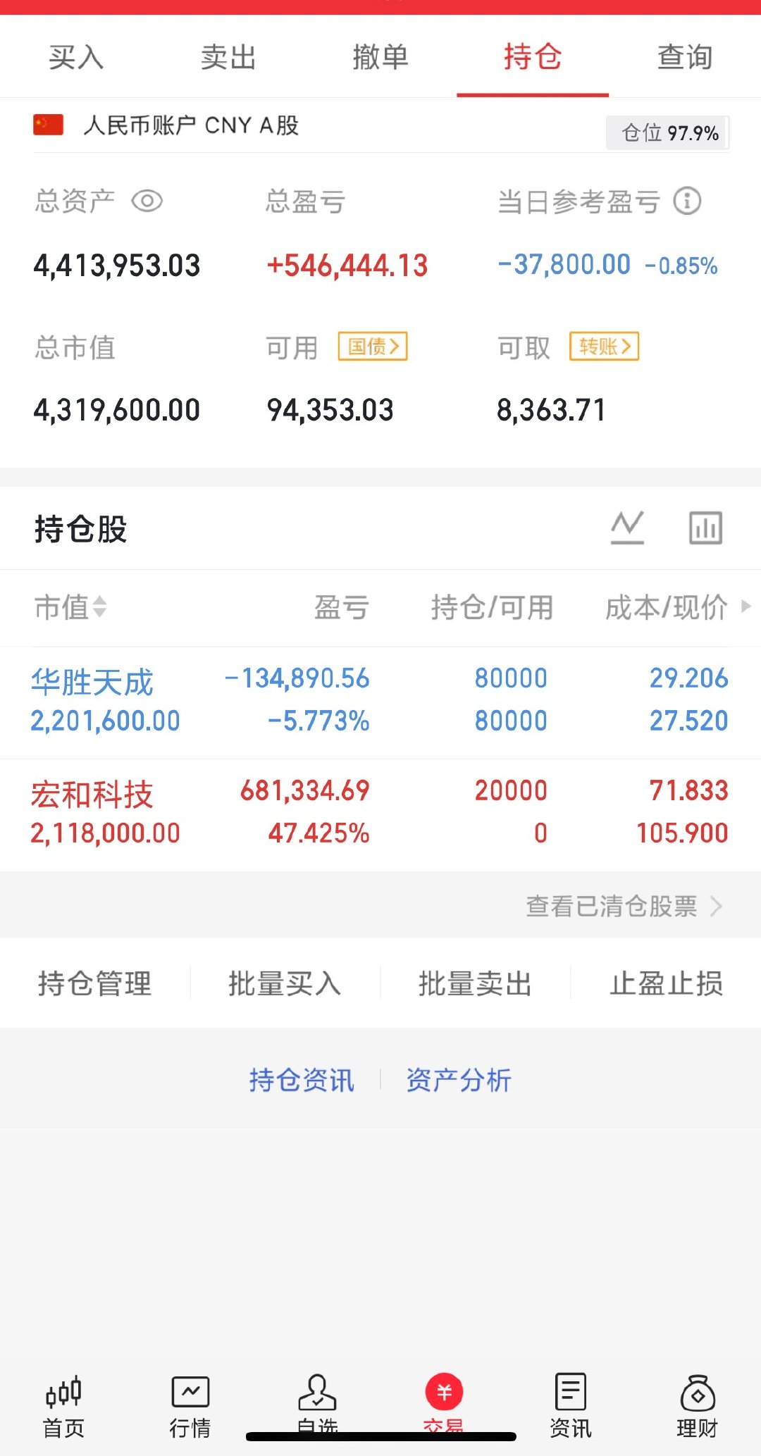 收盘了，静等花开，明天换票了各位股友送上免费的赞➕168鼓励一下