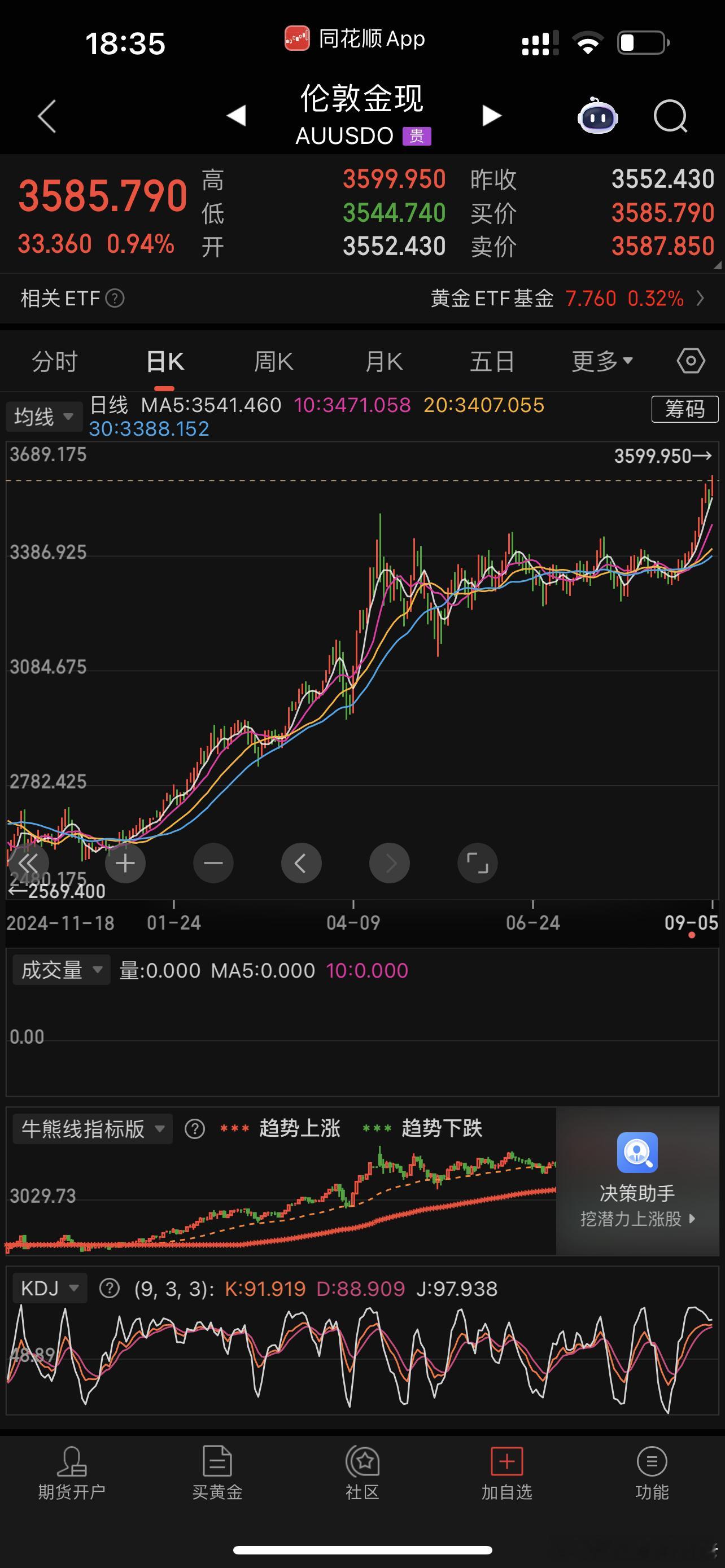 黄金是真梦，现在买还来得急吗[疑问][疑问] ​​​