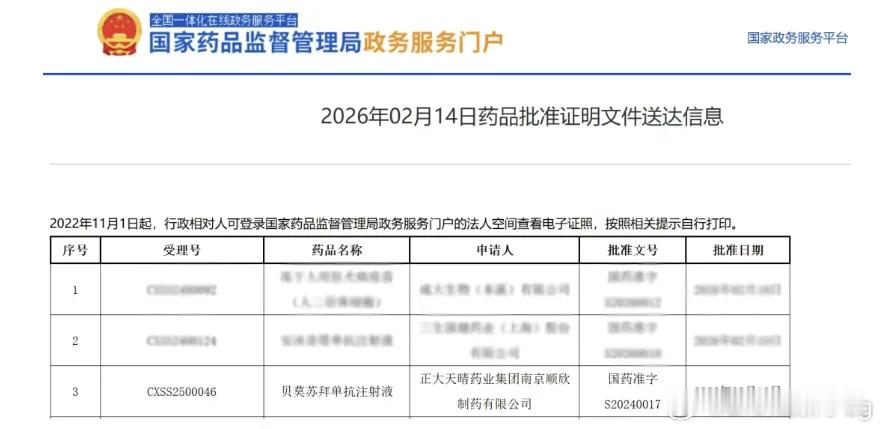 国际创新药闻健闻登顶计划 2月14日，正大天晴宣布，其自主研发的1类创新药贝莫苏