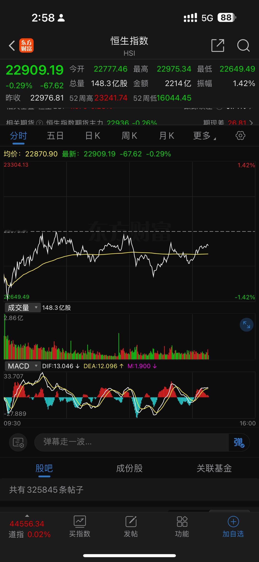 港股不建议加仓了。A股持有不动。坚定新能源板块。 