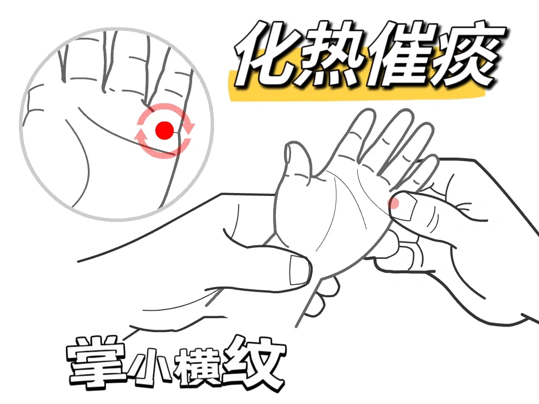 手部穴位 咳嗽疗法