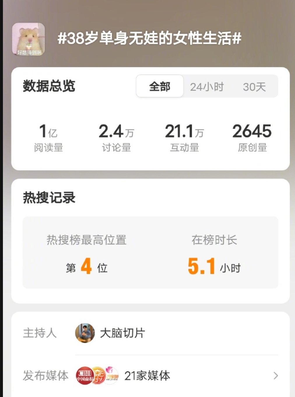 今天有不少媒体在炒作 #38岁单身无娃的女性生活# 我说白了，现在很多媒体包括出