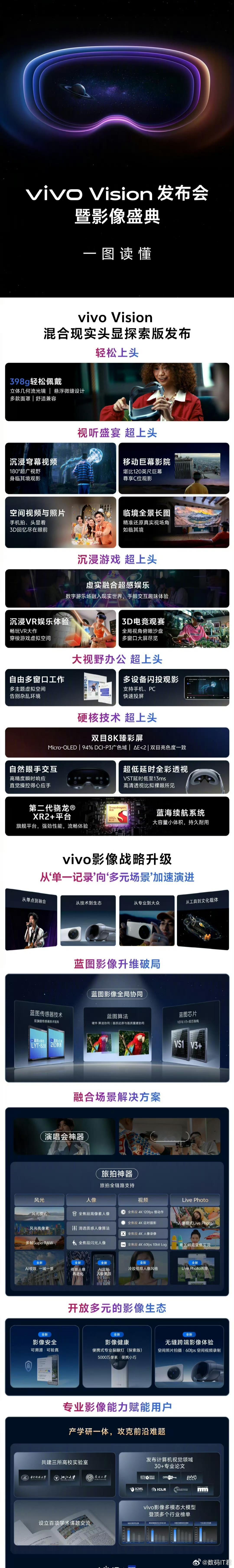 vivoVision体验新品驾到一图流看懂vivo Vision混合现实头显探索