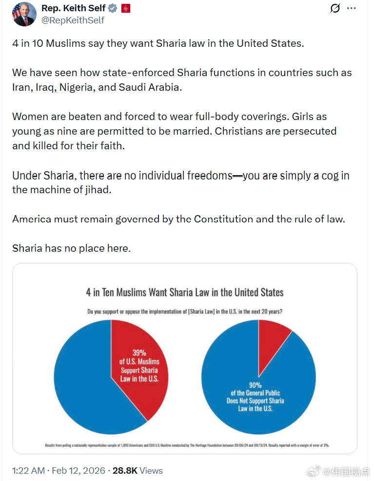 国会众议员基思·塞尔夫：有四成的穆斯林表示，他们希望在美国实行伊斯兰敎法（Sha