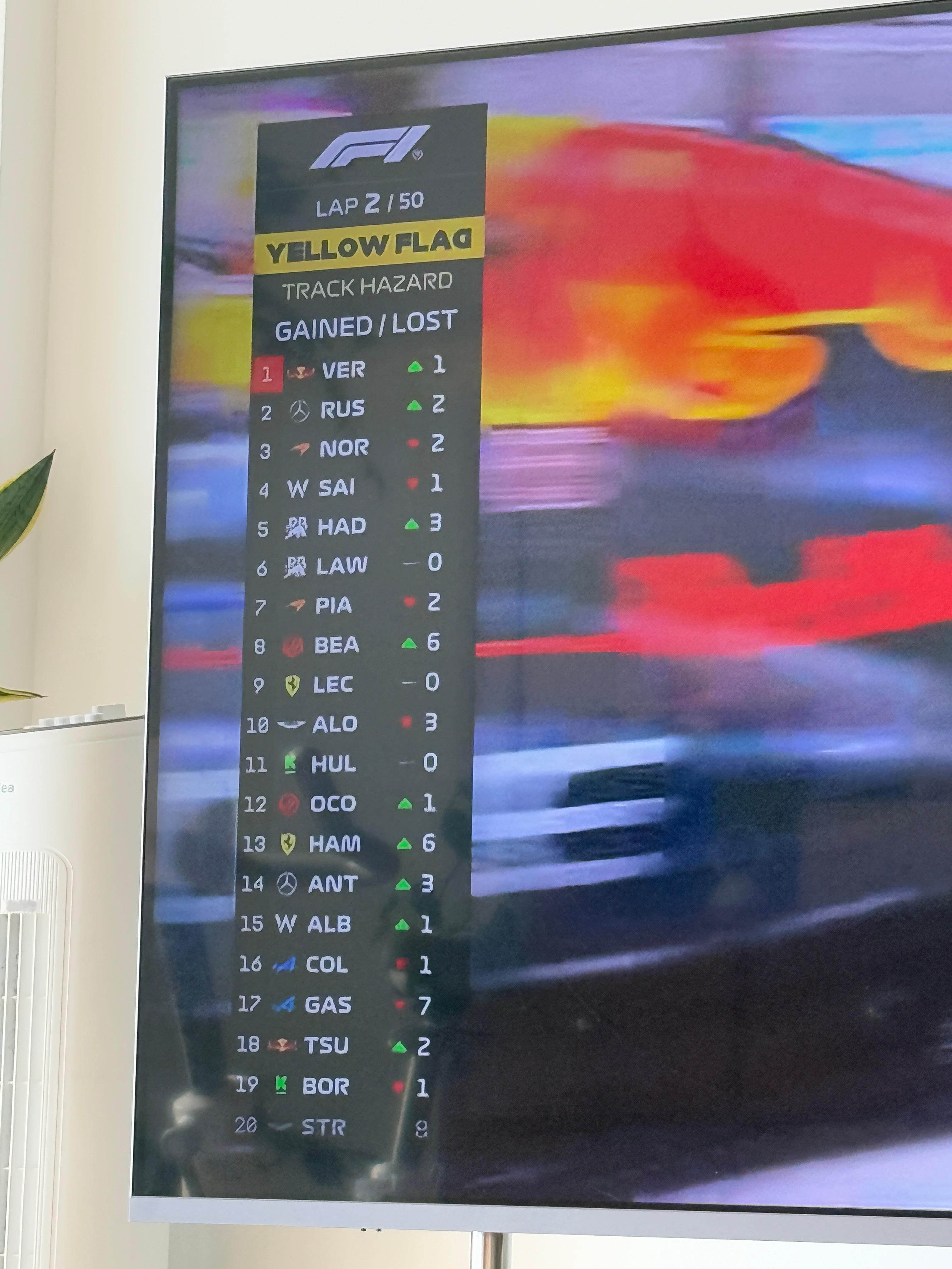 拉塞尔起步太稳了！今天起步直接提升两个名次！！！小小许愿，希望拉塞尔今天也能复刻