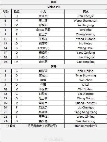 张玉宁、王钰栋领衔锋线！国足首发出炉！王大雷任队长，韦世豪和赛前受伤的蒋光太等队
