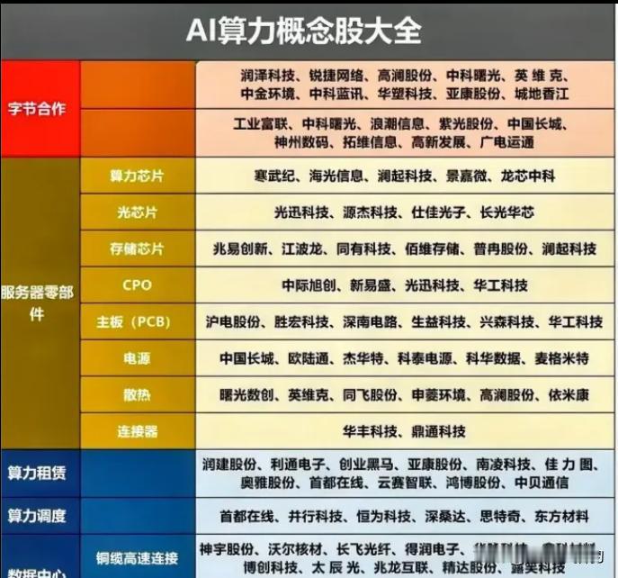 算力逆势上涨，产业链爆发，算力概念股汇总（名单）

5月28日，英伟达公布了其2