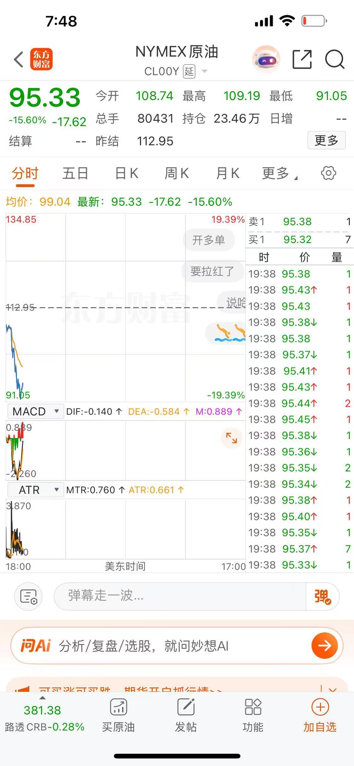 伊朗接受停火了，是巴基斯坦传递的消息。
石油价格暴跌17.62%，其实目前石油并