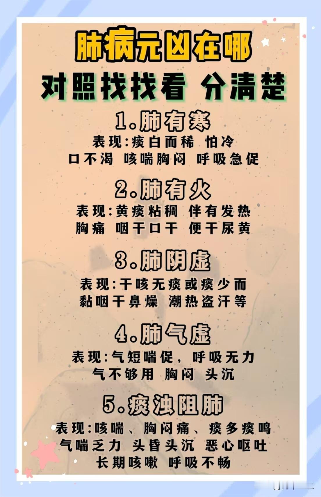探究肺病根源：五类常见肺部问题，你是哪一种？

肺，作为人体呼吸系统的核心器官，