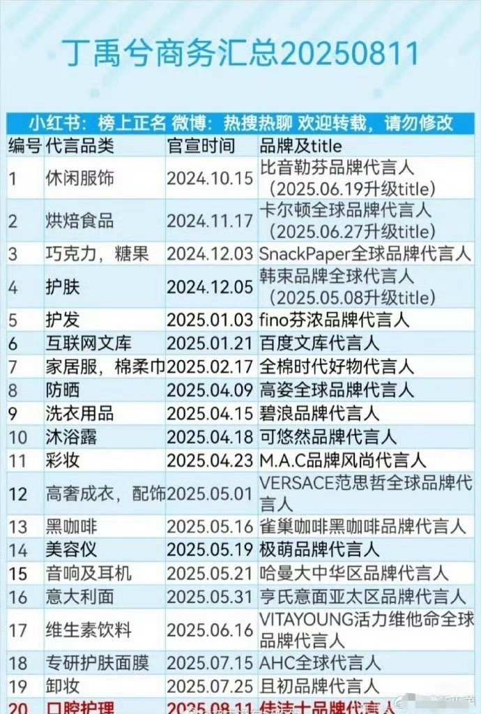 他真的得感谢永夜，商务突然爆了 ​​​