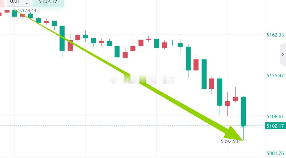 860点了，兄弟们本单今晚有望拿下千点利润，老方已经拭目以待