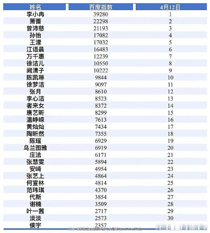 李小冉浪姐百指微指第一 李小冉百指微指断层第一，怎么这么火！  李小冉百指微指断