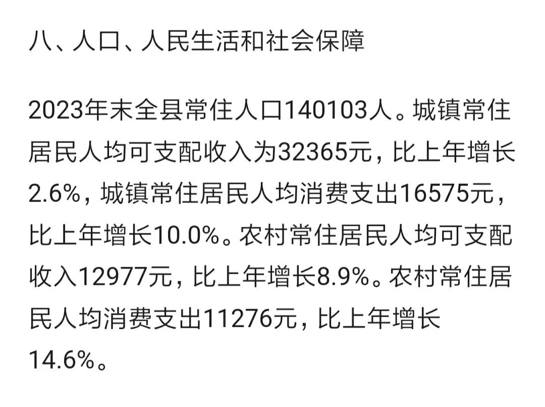 德宏州梁河县公布2023年常住人口数据
去年全县常住人口14.01万人，一年增加