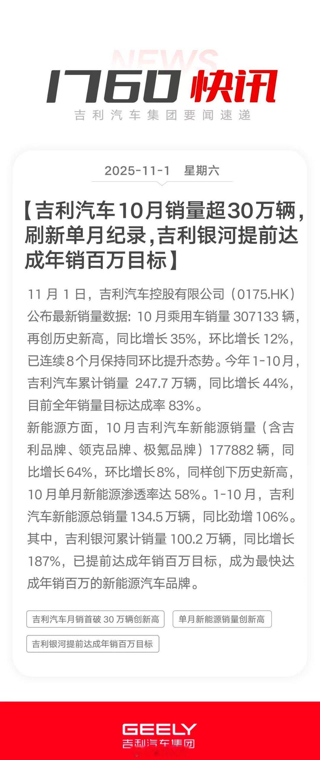 吉利汽车10月销量超30万辆，刷新单月纪录！吉利银河提前达成年销百万目标，成为最