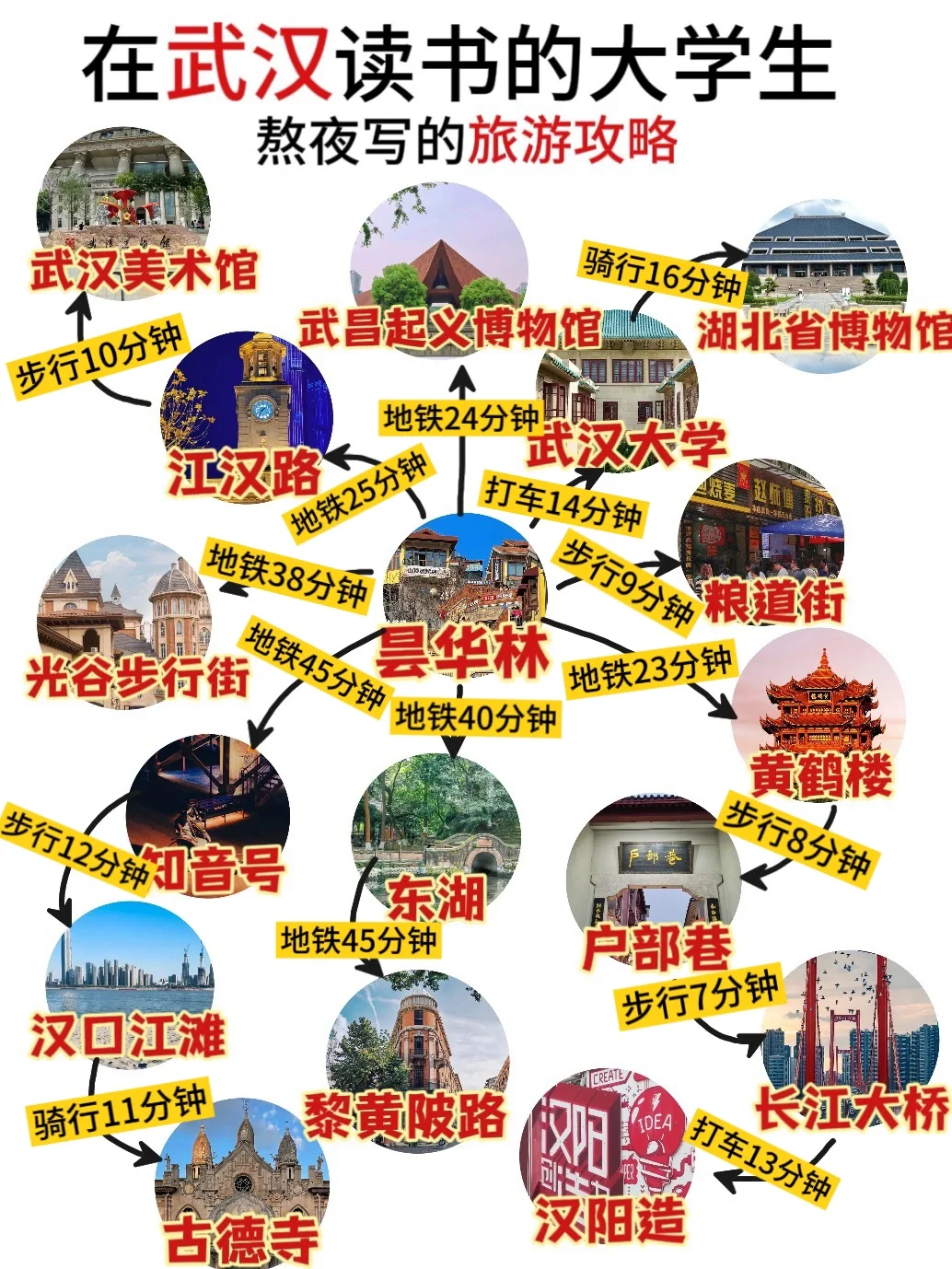 来武汉看这篇就够了✅给大家一些建议