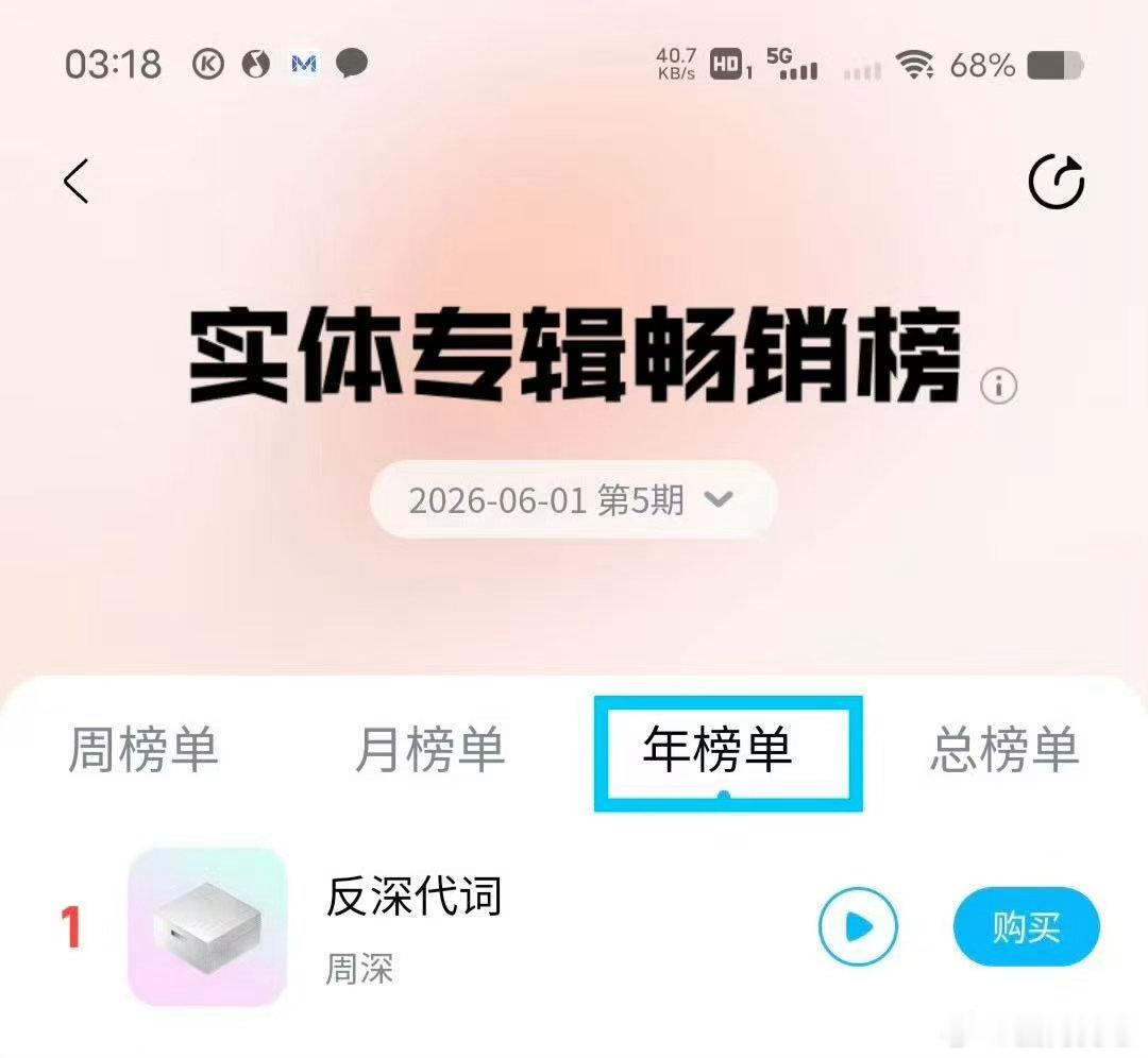周深反深代词实体专辑年榜第一 周深这个实体专销量太吓人了，三分钟四千万十二分钟五