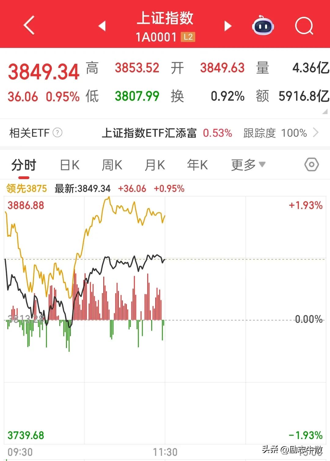 昨天跌的喘不过气来，今天终于松了一口气……该说不说今天走的确实不错，早上没有高开