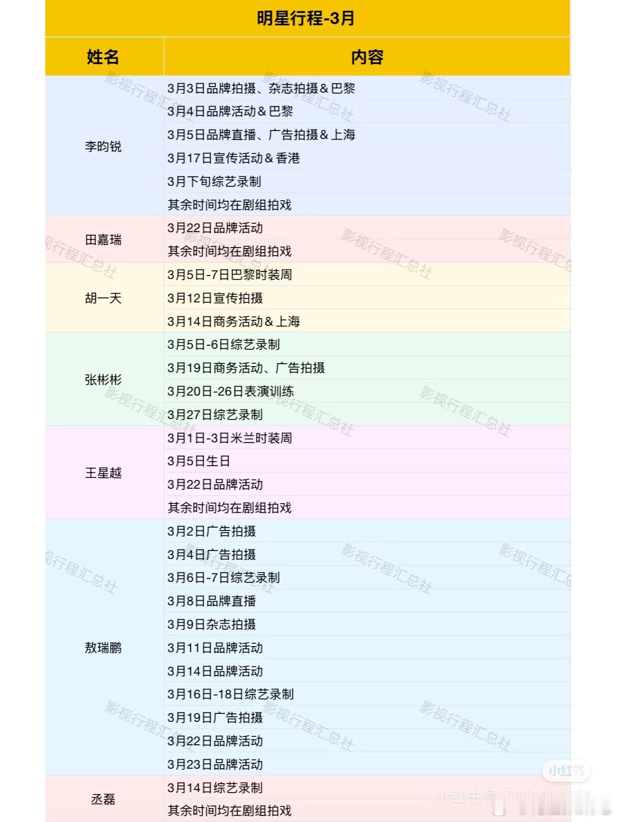 明星3月份行程汇总 