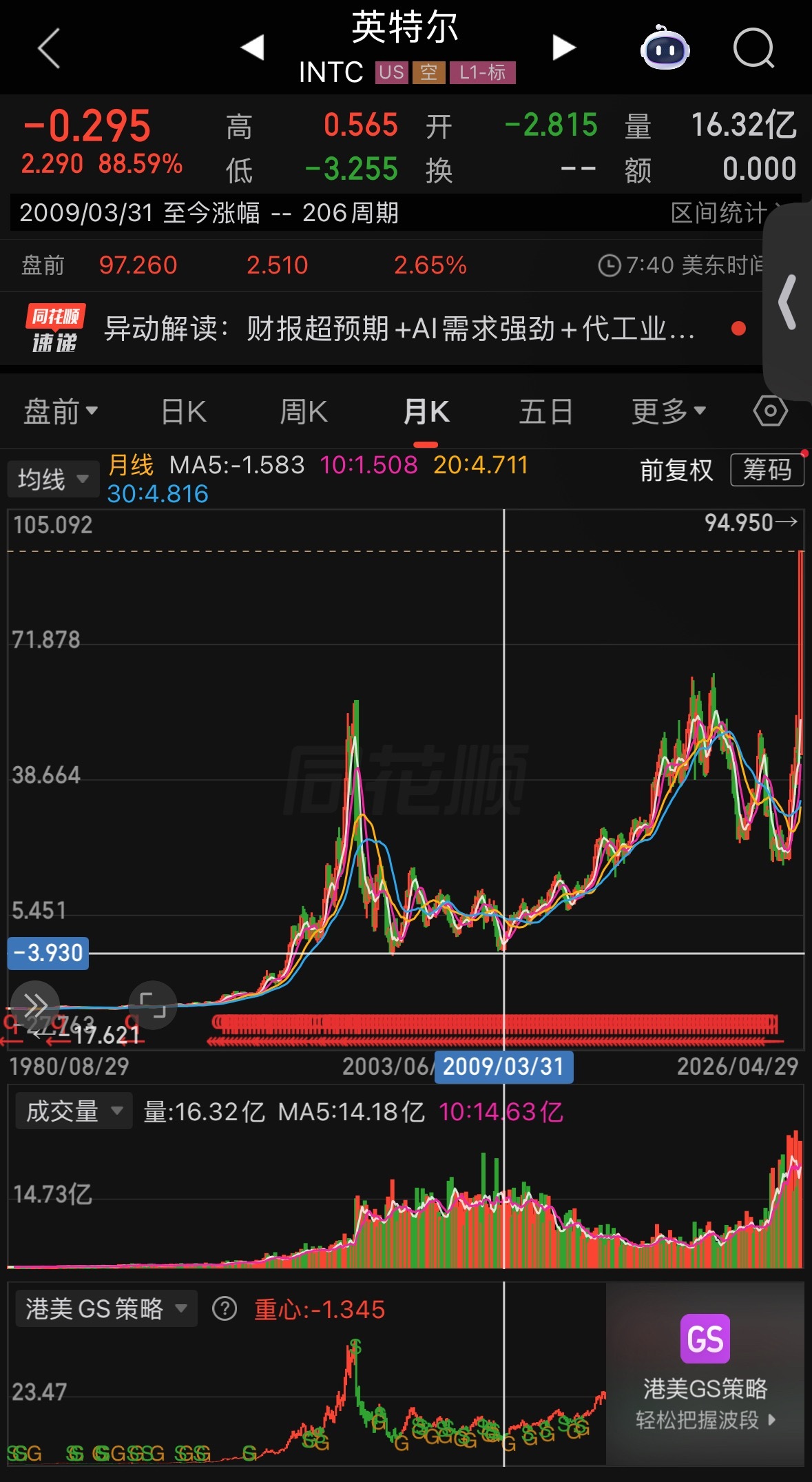 纵观英特尔都有从巅峰股价60跌到只有几块钱的时期股票这玩意儿投资需谨慎！对于小米
