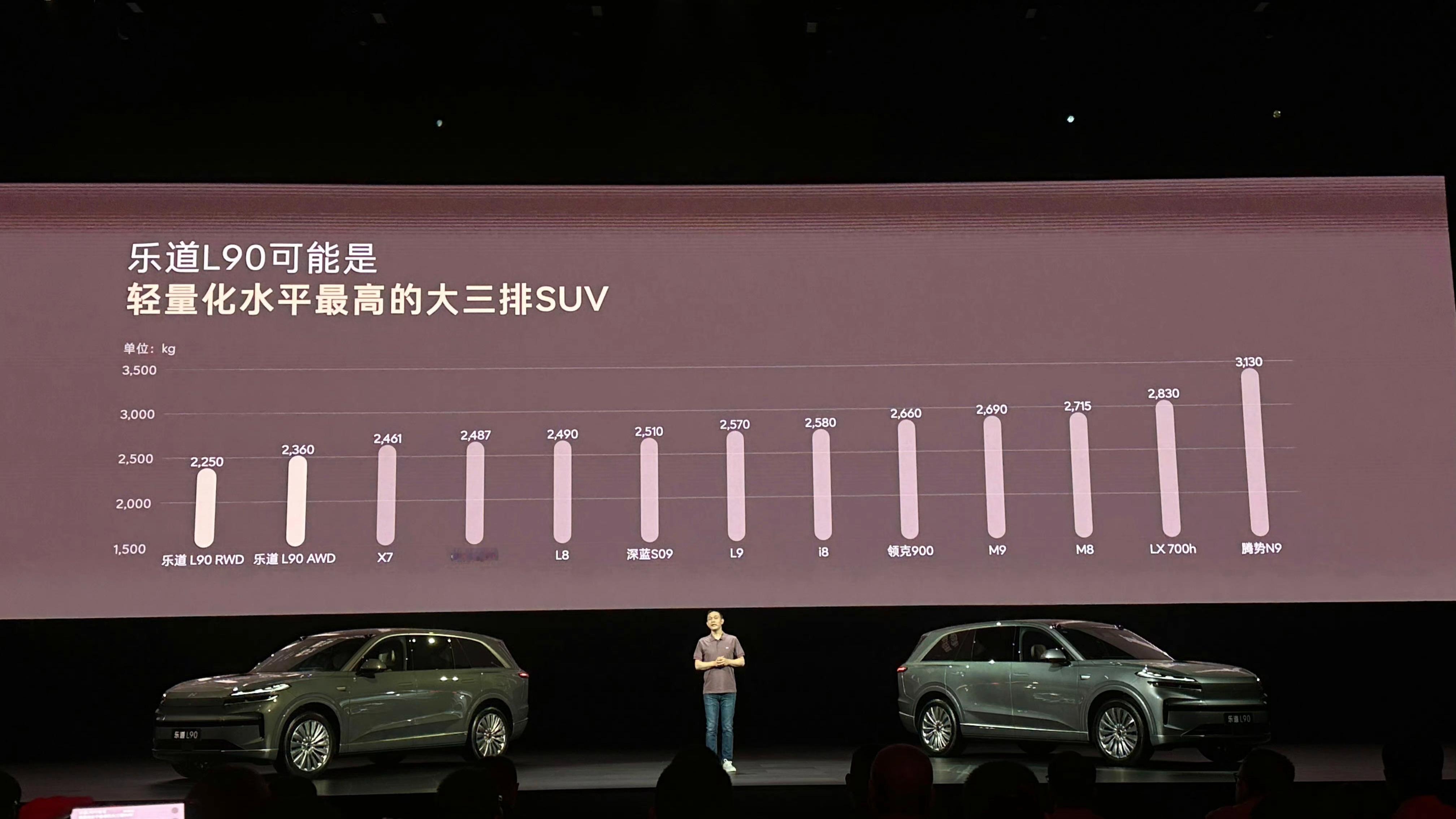 乐道L90轻量化做的确实好，比腾势N9轻了快一吨[doge] ​​​
