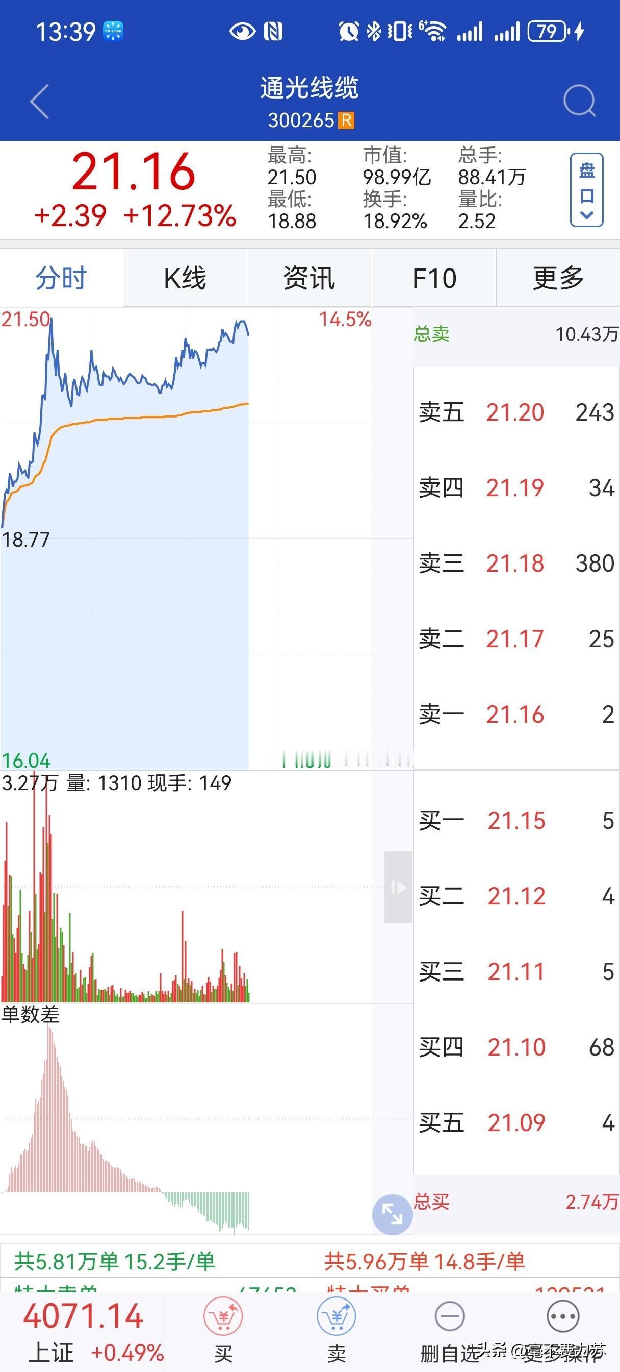 股票名称有“光”的都涨。这个嘴便宜！