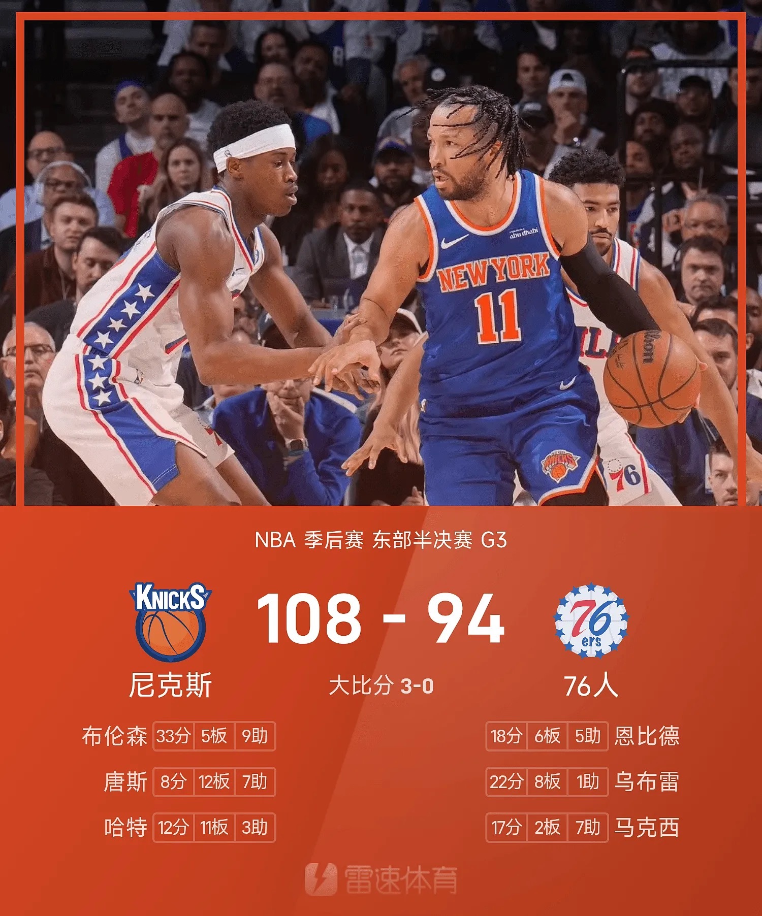 布伦森33分带队取胜 尼克斯力克76人🔥25/26赛季NBA东部半决赛，76人