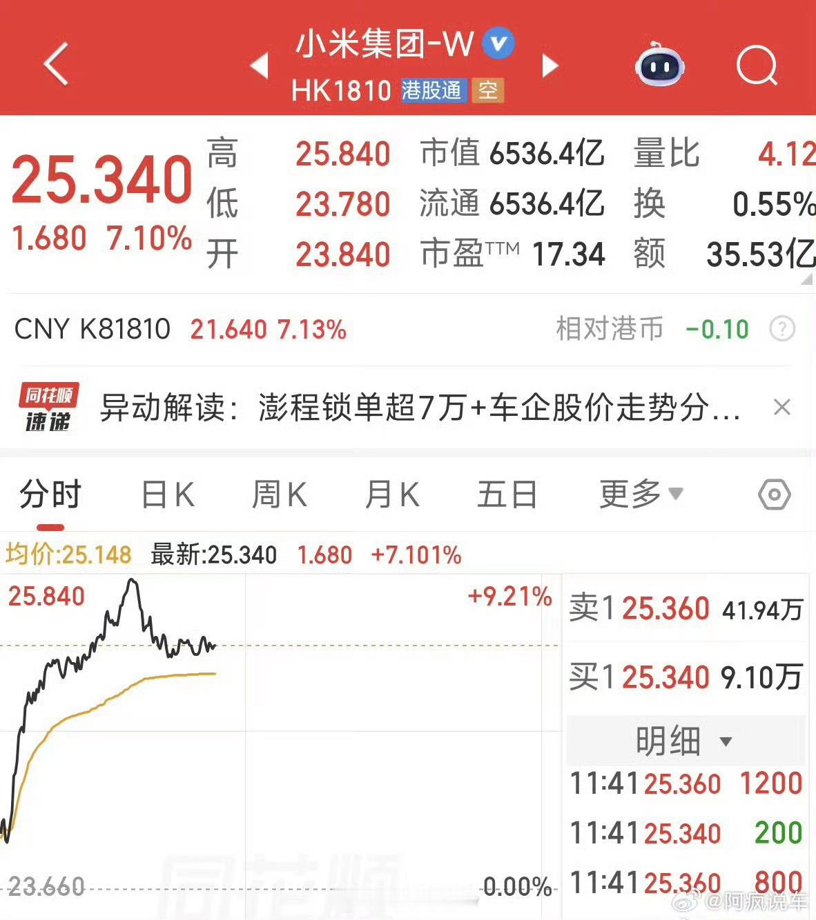 在现在这个股市环境里，小米一柱擎天真的让人振奋。从手机到汽车，再到AI大模型，小