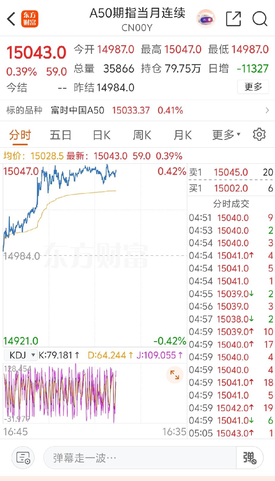 关于股指期货涨势很稳，难道今天股市大涨？不管怎么样，拭目以待吧期货心态分析 商品