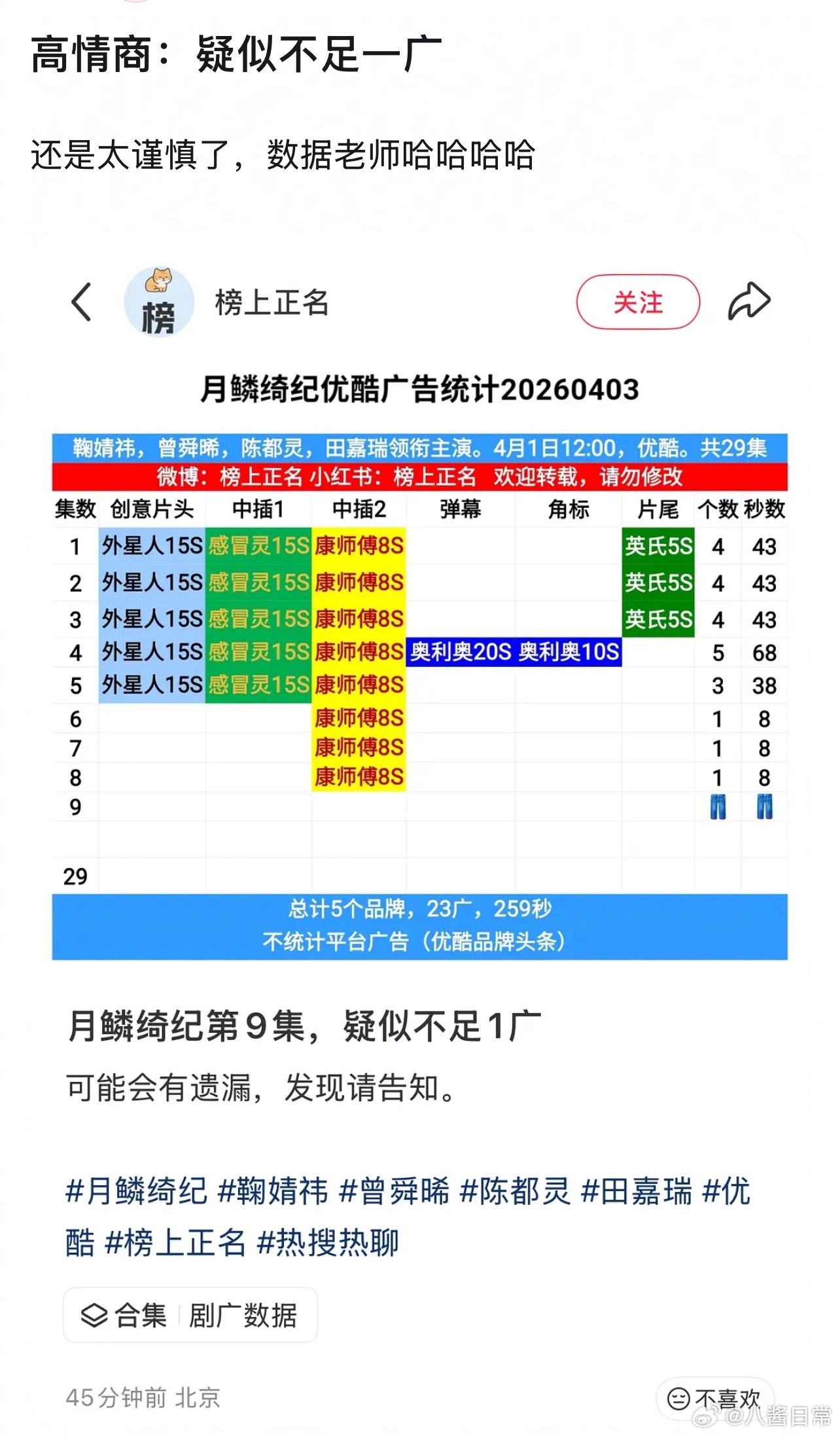高情商说剧扑：月鳞绮纪疑似不足一广 月鳞绮纪数据
